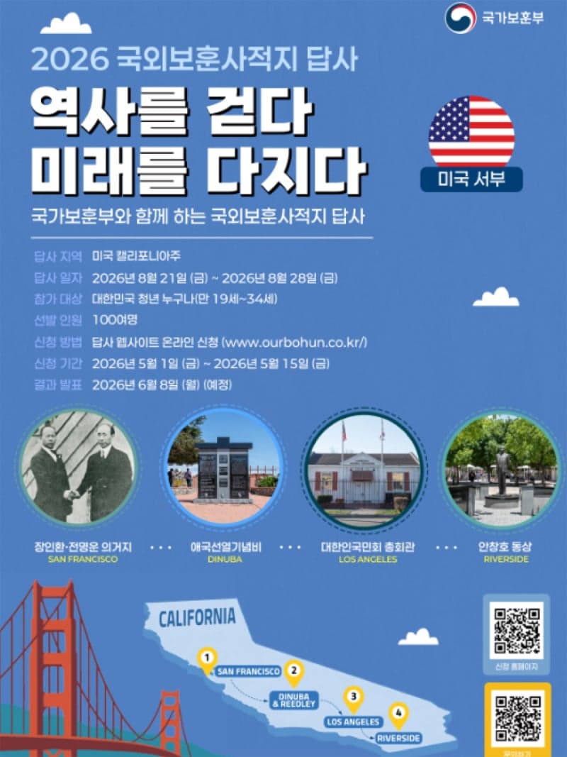 보훈부, '미국 서부 독립운동 사적지 답사' 청년 100명 모집