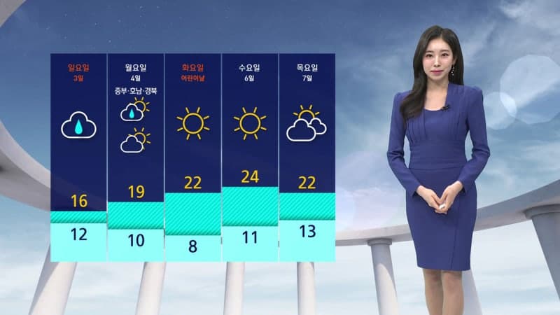 오늘 흐리고 한낮 포근, 밤부터 수도권·강원 비…내일 전국 비