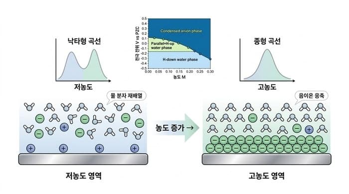 KAIST, 에너지 반응 '핵심 비밀' 풀어…배터리·수소·탄소중립 기술 성능↑ 길 열어