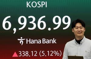 코스피 6900선 돌파, 7천피 목전…반도체 랠리