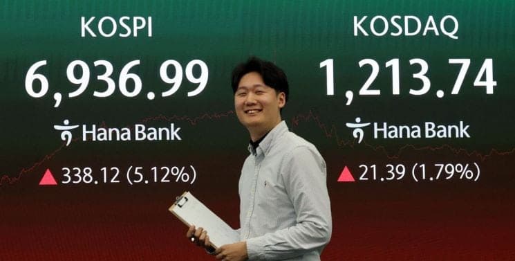 코스피 6900 돌파, 6936.99 마감…외인·기관 '쌍끌이'에 반도체 '질주'