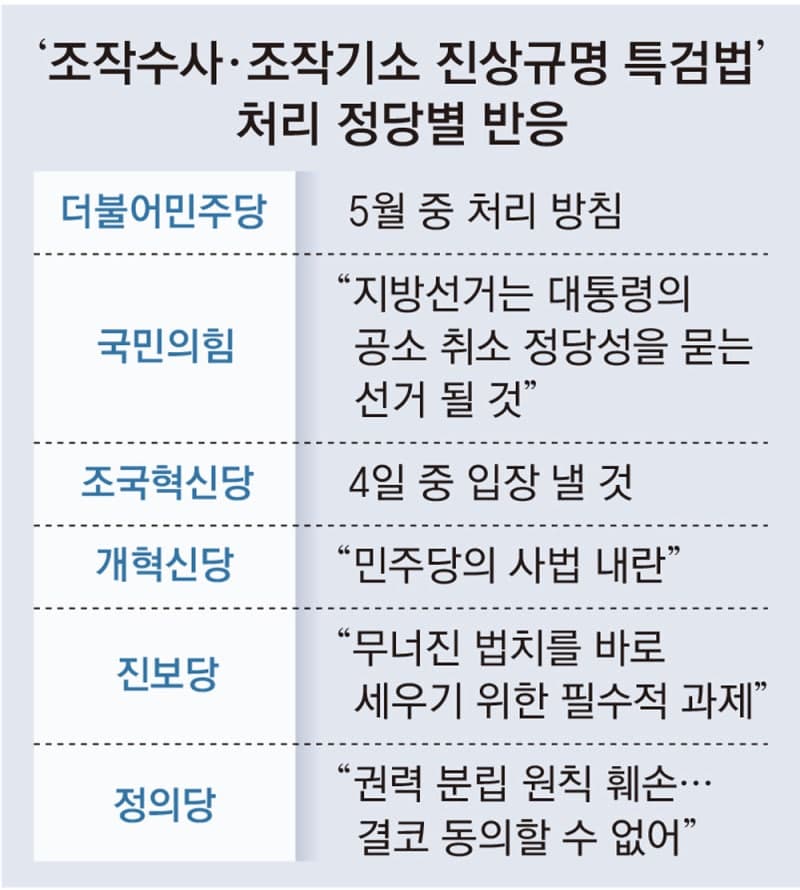 與 "조작기소 특검법, 선거후 처리"…野 "시대적 소명" 총공세