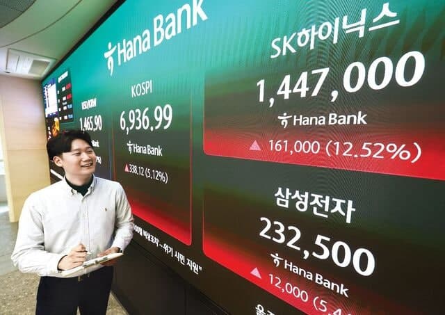 외국인·기관 '삼전닉스' 쌍끌이 매수, SK하이닉스 시총 1000조 돌파… 7천피 코앞