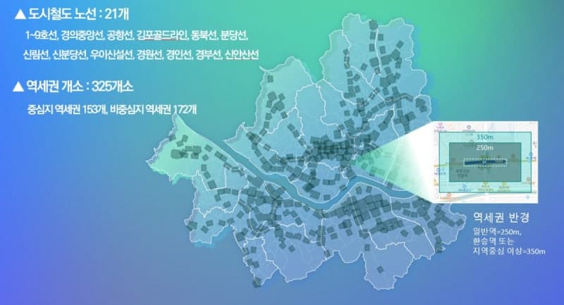 서울시, 325개 모든 역세권 규제 풀어 '생활거점' 확대…공공기여 30%로 완화