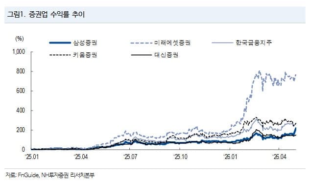 답답한 길 뚫렸다… 외국인 통합계좌, K-증시 선진화의 신호탄