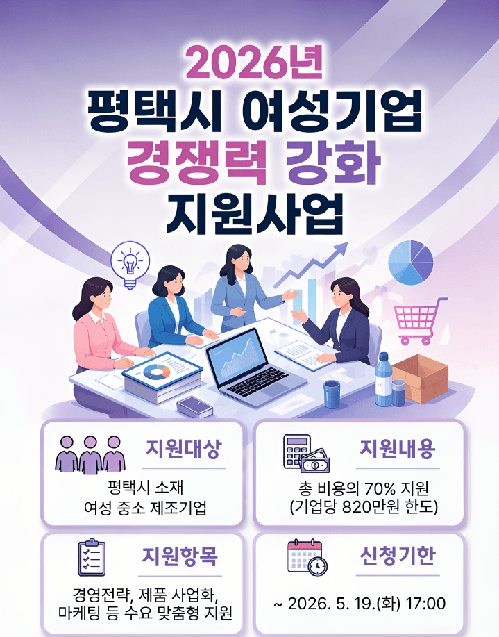 경과원·평택시, 여성기업 경쟁력 강화 맞손…“지역경제 핵심 주체로 육성”