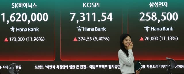 코스피 7000 돌파, AI·반도체 랠리
