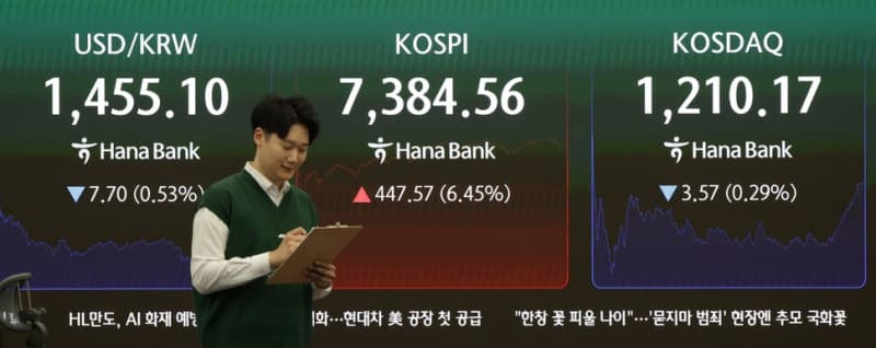 외국인 3조 폭풍 매수에 환율 1450원대로 '뚝'…두 달 만에 최저치