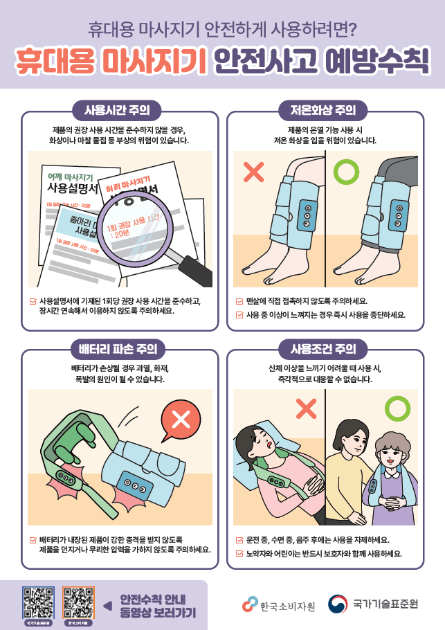 소비자원-국표원 "휴대용 마사지기, 장시간 사용 시 저온화상 주의"