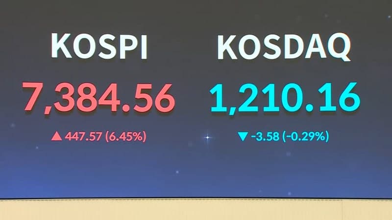 코스피 7000 시대 개막, K-반도체·AI가 견인