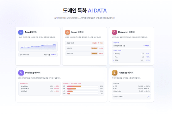 "AI 더 똑똑하게" 바이브컴퍼니, AI 에이전트 전용 'VAIV AI DATA' 출시