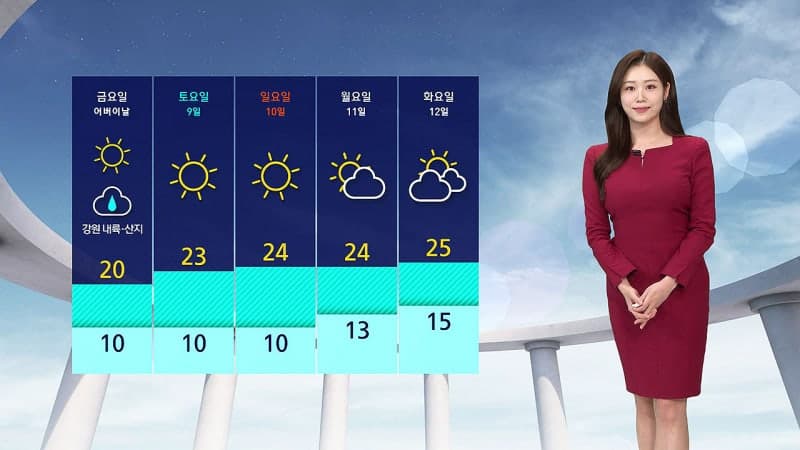 오후부터 중부 중심 약한 봄비…남부는 초여름 날씨 27도