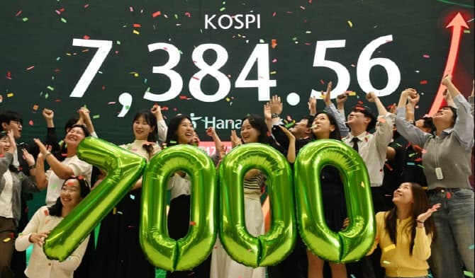 코스피 7000 돌파에 한국 증시 시총 세계 7위…캐나다도 제쳤다