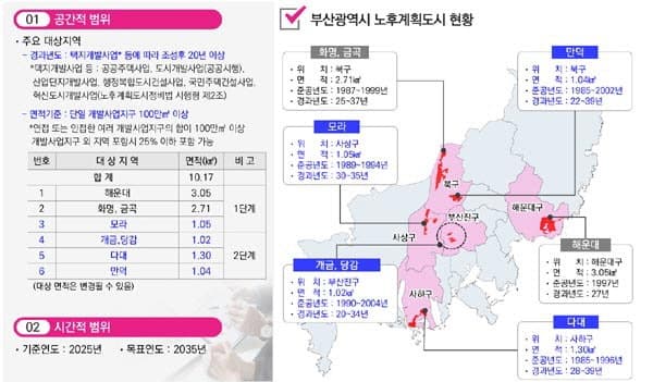 정부, 1기 신도시 정비에 6천억 '미래도시펀드' 조성…저금리 대출로 사업 속도전