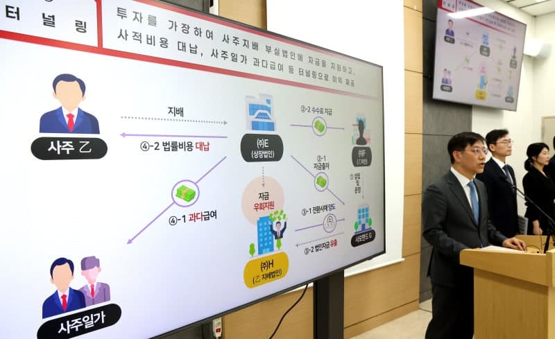 주가 조작·자금 빼돌리기한 상장 기업 23곳 등 31곳 세무조사…2조 원 탈루 혐의