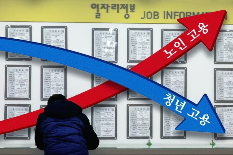 대구 기업 10곳 중 4곳, 1년간 청년 채용 없어…"낮은 임금·열악한 근로환경"