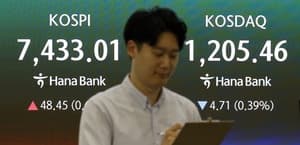 코스피, 장중 7500 터치 후 '숨고르기'…개인 매수세에 7400선 회복