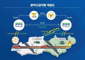 포천시, '광역 긴급차량 우선신호 구축 사업' 추진… 골든타임 확보 나서