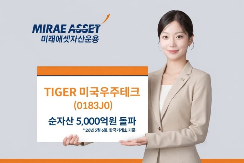 “TIGER 미국우주테크 ETF” 순자산 5000억 돌파…개인투자자 10명 중 7명은 TIGER 선택