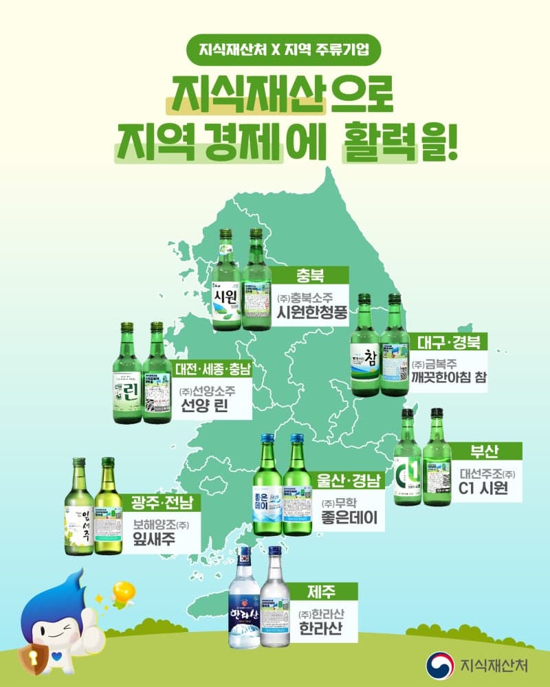 지식재산처, 7개 지역 소주와 협력해 "지식재산으로 지역경제 활력" 캠페인 전개