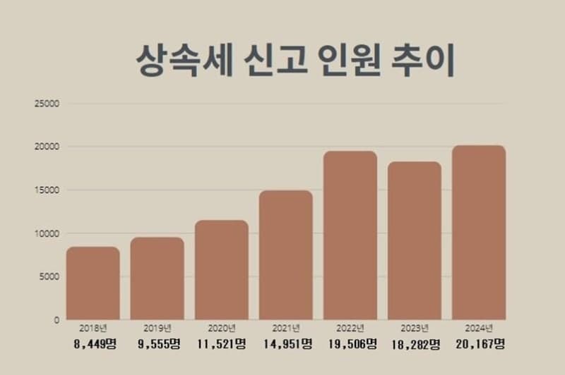 세무법인 센트릭·법무법인 두현, 비대면 원스톱 상속 플랫폼 '도와줘 상속' 공식 출시