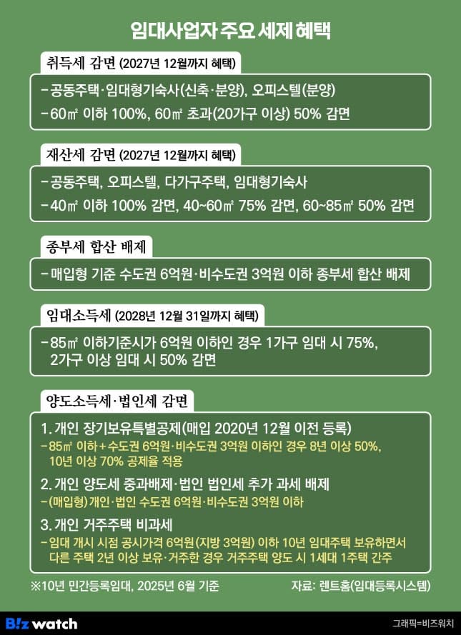 정부, 다주택자 양도세 중과 종료 후 매물잠김 우려 일축