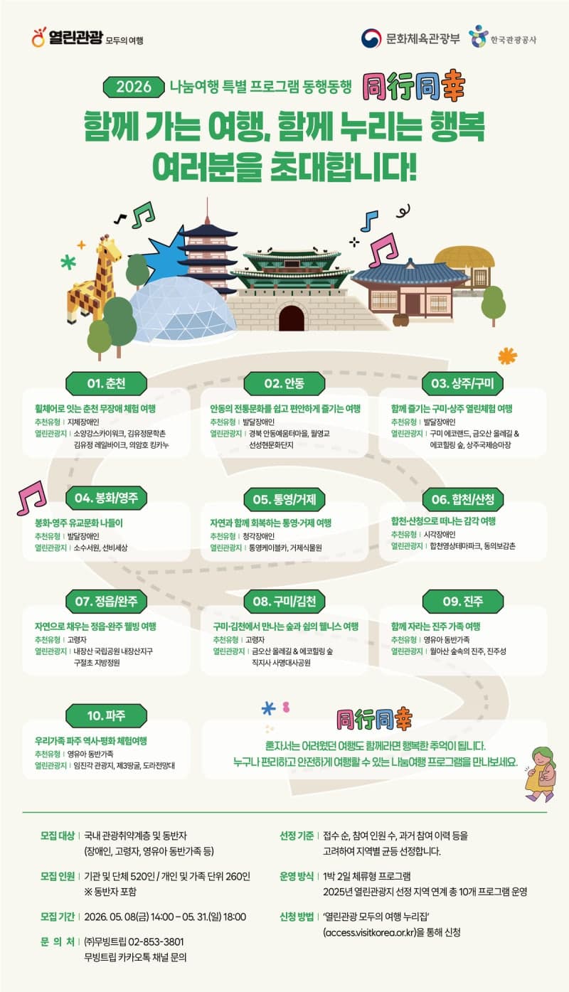 “청소년에겐 꿈을, 어르신에겐 휴식을”…관광공사, 청소년·취약계층 무료 여행 지원 확대