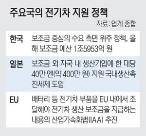 "중국 전기·자율주행차 생태계 확대…한국 경쟁력 확보 시급"