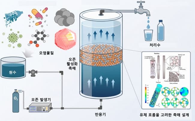 테크로스 워터앤에너지, 서울대 '촉매오존 고도산화' 기술 이전으로 수처리 시장 경쟁력 강화