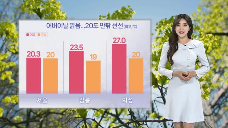 주말 맑고 한낮 따뜻…큰 일교차·자외선 주의, 곳곳 대기 건조