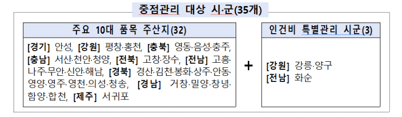농식품부, "농번기 인력대란 막아라" 외국인 근로자 10만4천명 투입