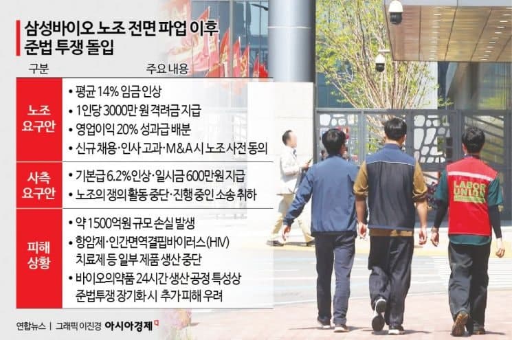 삼성전자 노사, 총파업 위기 속 협상 재개…노노 갈등 심화
