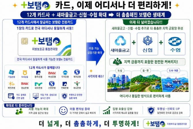 지방보조금 '보탬e 카드', 새마을금고·신협·수협까지 확대…부정수급 차단 강화