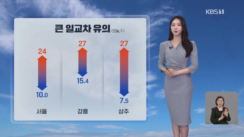 화창한 휴일, 한낮 25℃ 안팎…큰 일교차·자외선 '매우 높음' 유의