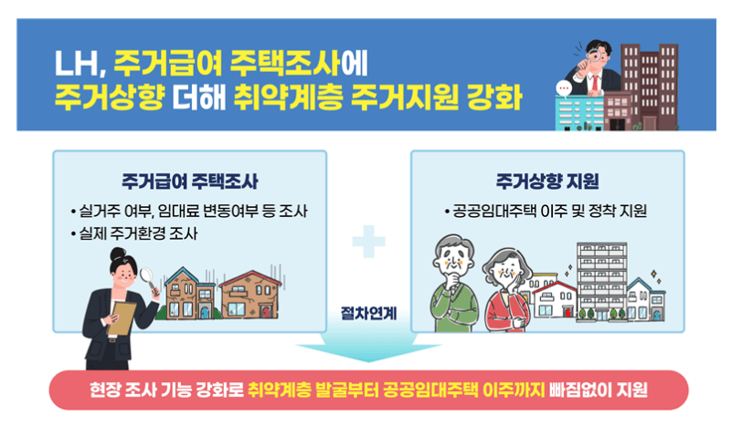 LH-관악구, 고시원 거주 1400명 현장 조사…공공임대 이주 밀착 지원