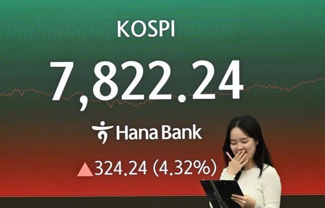 코스피, '8000피' 넘어 '1만피' 간다…삼전·SK하닉 랠리에 시총 7000조 돌파