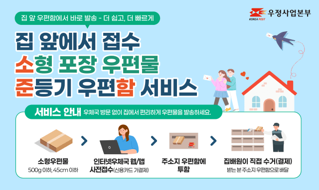 "우리집 우편함에 넣으면 우편물 간대"…우본, 오늘부터 '준등기 우편함서비스' 시행