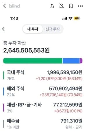 "삼전 바닥일 때부터 샀다"…'흙수저' 92년생, 26억 자산 인증