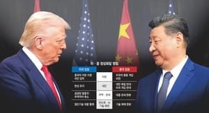트럼프-시진핑, 미중 정상회담서 핵심 의제 논의