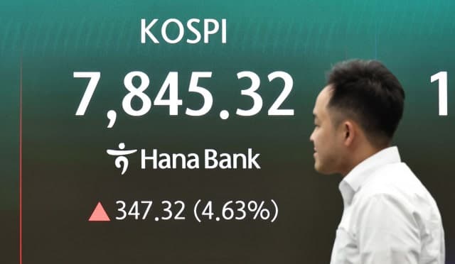 코스피 3거래일 만에 매수 사이드카 발동…SK하이닉스 190만원·삼성전자 28.8만원 돌파