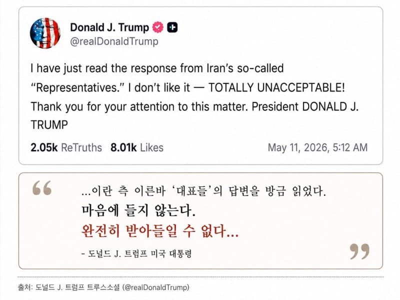 트럼프 "이란 답변 완전 용납 불가"…이란 "굴복 없다"며 종전협상 벼랑 끝