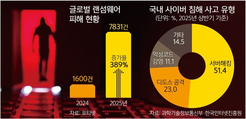 정부, 앤트로픽과 AI 보안 협력 논의…'미토스' 대응 초점 "프로젝트 글래스윙" 합류할까