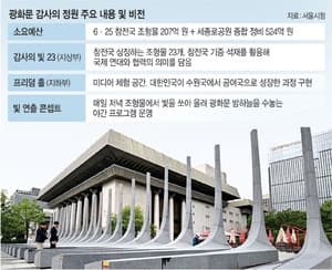 광화문광장 '감사의 정원' 개장…오세훈 "희생 예우" 참전국 기리는 조형물 공개