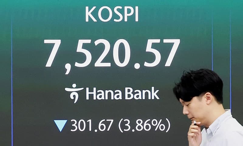 코스피, '8천피' 넘보다 4% 넘게 급락 전환…외국인 순매도에 7500선 아래로