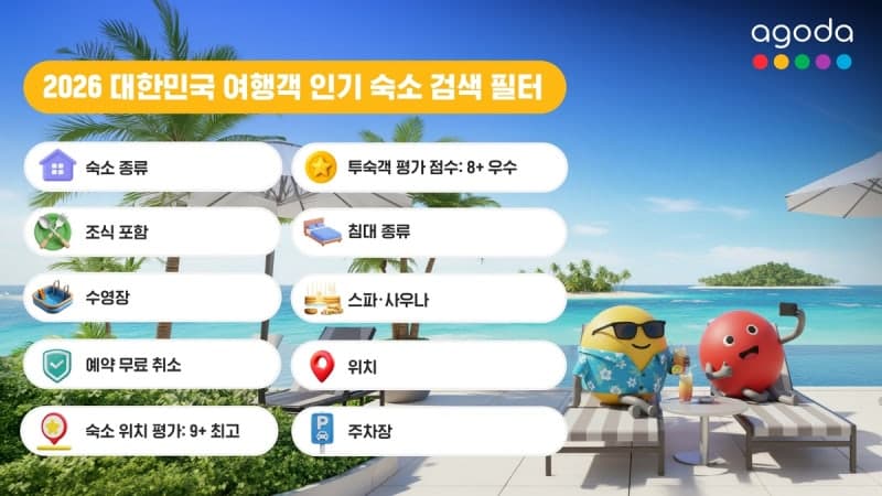 “가격보다 취향” 한국 여행객 22%의 선택…숙소 고를 때 '이것'부터 본다