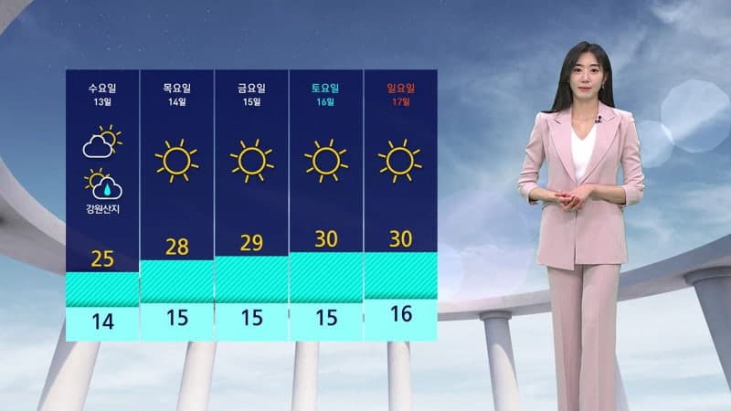 오후까지 전국 곳곳 비…충청·남부 강한 비, 주말엔 서울 30도 초여름 더위