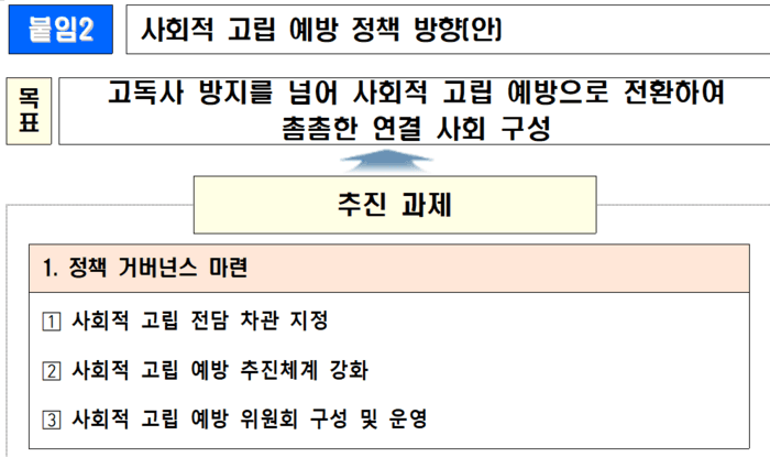 정부, '사회적 고립' 전담차관 지정…"개인 문제 아닌 범정부 예방 과제로"
