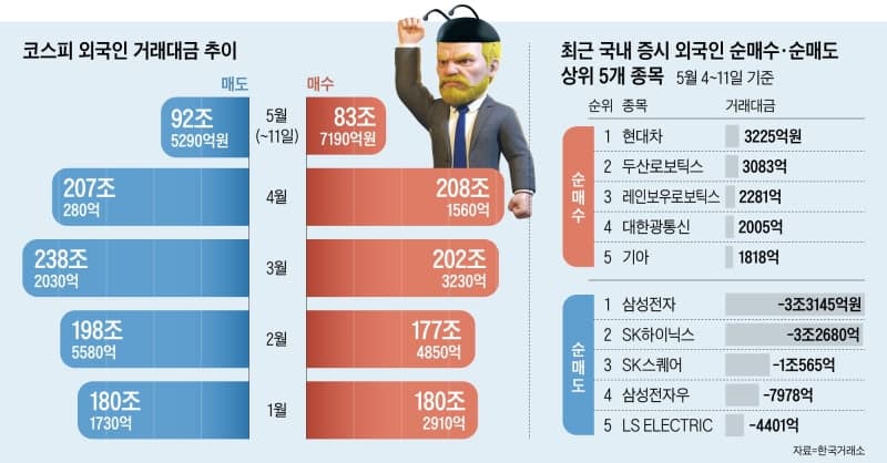 “삼전닉스 사자” 미국 개미 몰려온다…韓 직접투자 본격 시작