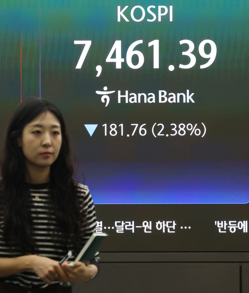 코스피, 미 물가 쇼크·외국인 1.2조 순매도에 7500선 붕괴…삼성전자 5% '뚝'