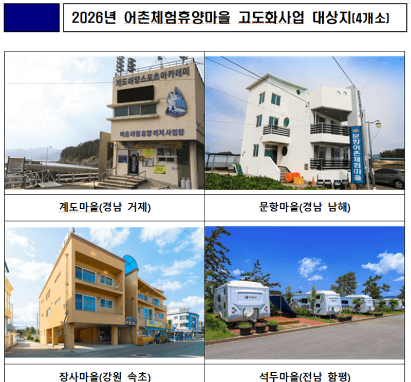 해수부, "잠만 자는 어촌 아니다"…워케이션·글램핑 입고 체류형 관광 변신할 어촌 4곳 선정